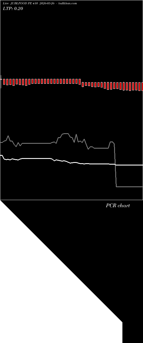  option chart JUBLFOOD PE 410 2026-05-26 