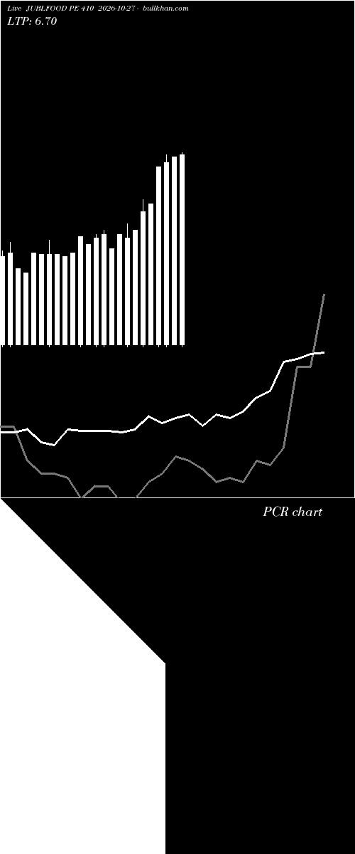  option chart JUBLFOOD PE 410 2026-10-27 