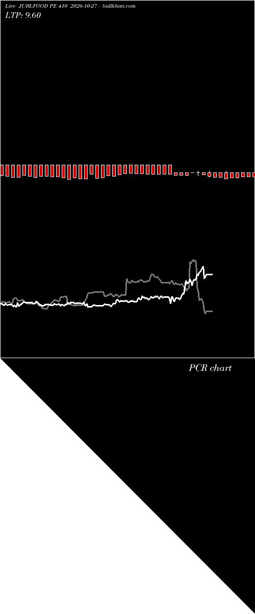  option chart JUBLFOOD PE 410 2026-10-27 