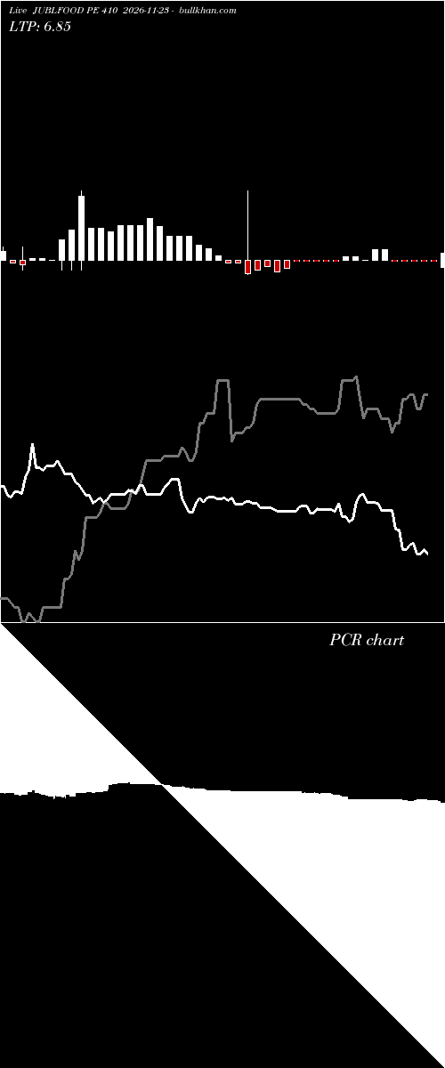  option chart JUBLFOOD PE 410 2026-11-23 