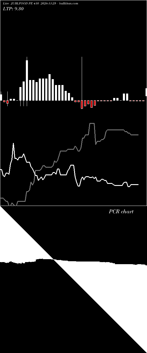  option chart JUBLFOOD PE 410 2026-11-23 