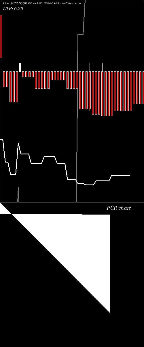  option chart JUBLFOOD PE 415.00 2026-08-25 