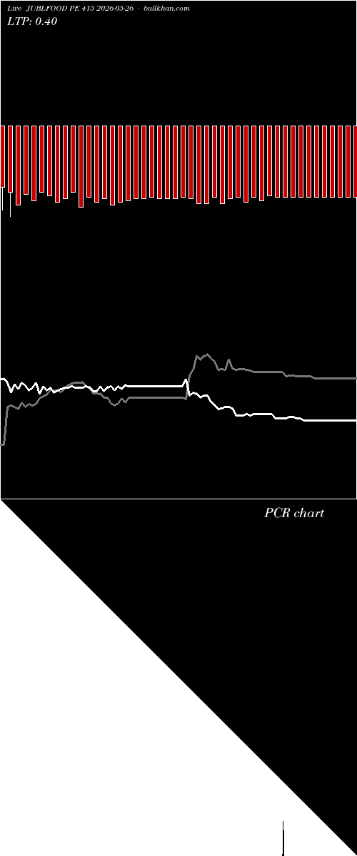  option chart JUBLFOOD PE 415 2026-05-26 