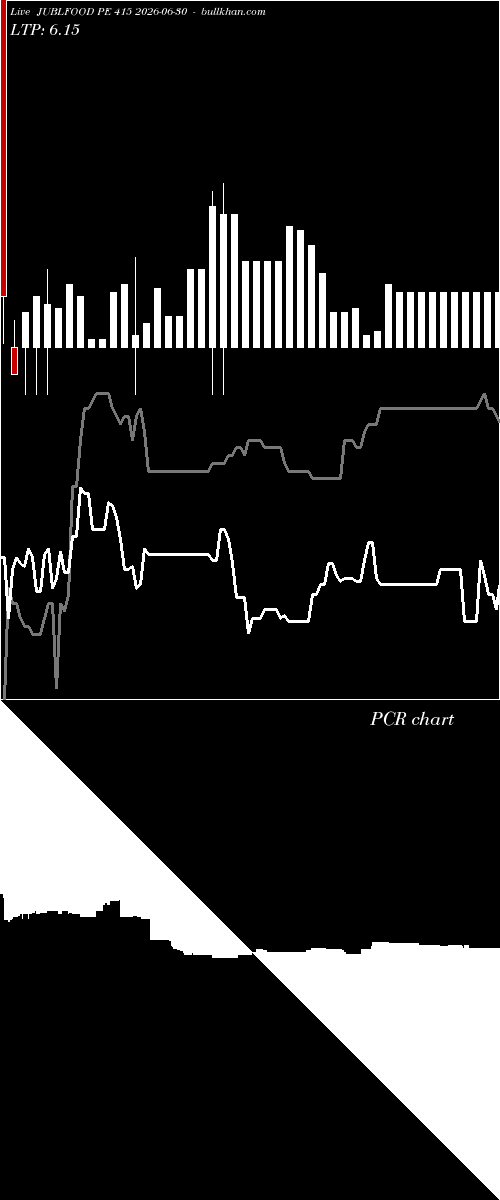  option chart JUBLFOOD PE 415 2026-06-30 