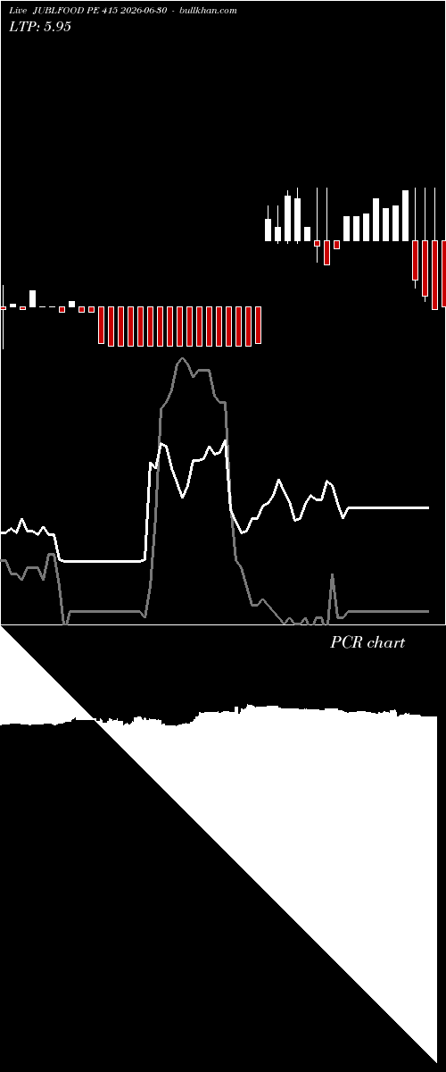  option chart JUBLFOOD PE 415 2026-06-30 