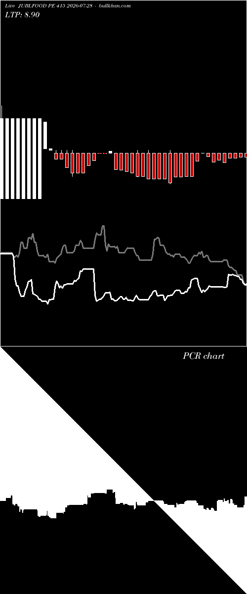  option chart JUBLFOOD PE 415 2026-07-28 
