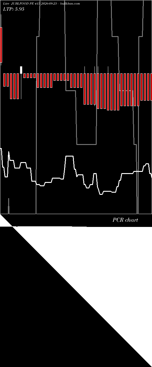  option chart JUBLFOOD PE 415 2026-08-25 