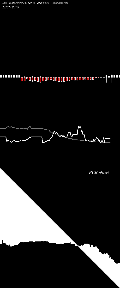  option chart JUBLFOOD PE 420.00 2026-06-30 
