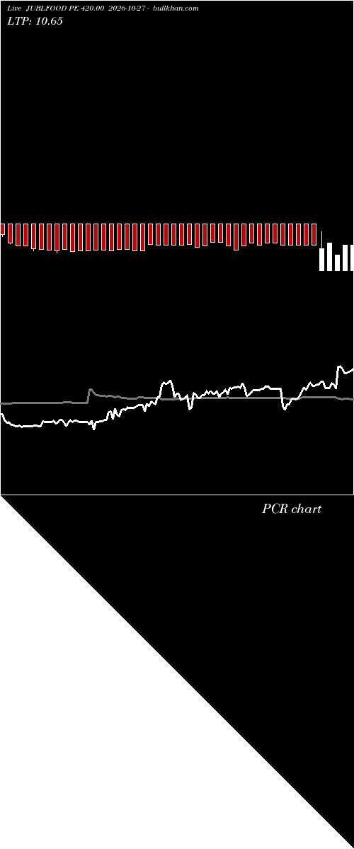  option chart JUBLFOOD PE 420.00 2026-10-27 