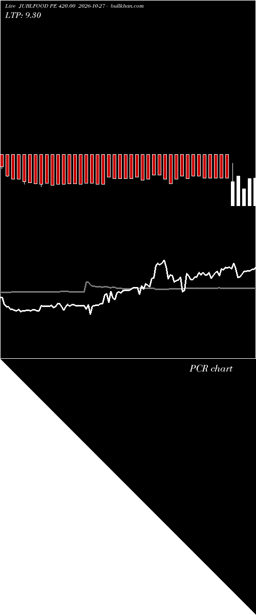 option chart JUBLFOOD PE 420.00 2026-10-27 