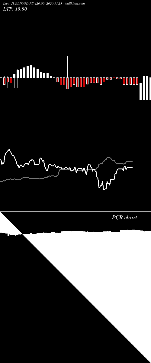  option chart JUBLFOOD PE 420.00 2026-11-23 