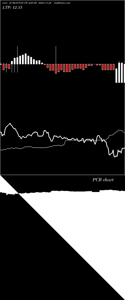  option chart JUBLFOOD PE 420.00 2026-11-23 