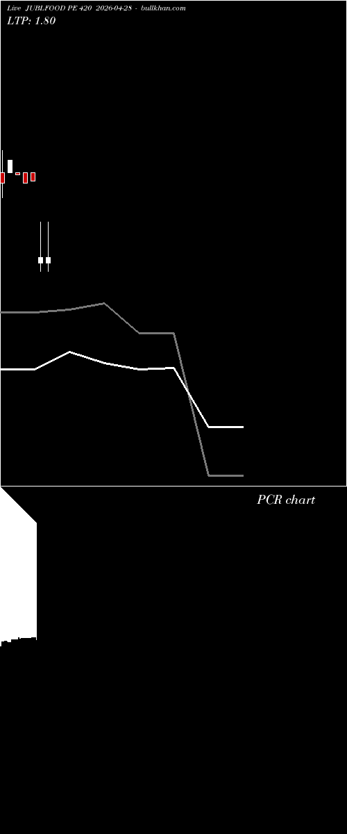  option chart JUBLFOOD PE 420 2026-04-28 