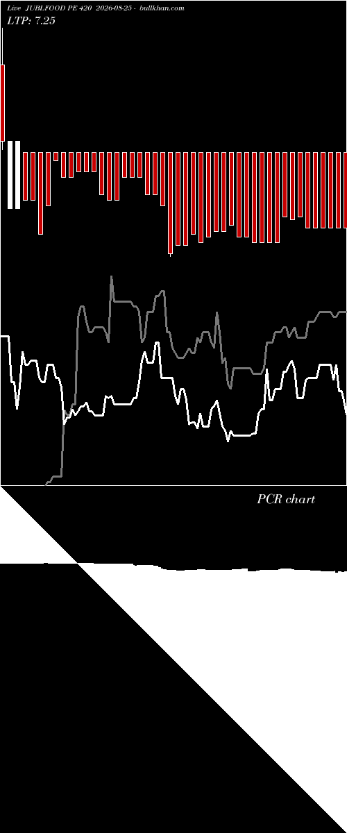  option chart JUBLFOOD PE 420 2026-08-25 