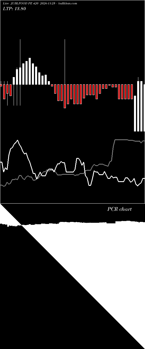  option chart JUBLFOOD PE 420 2026-11-23 