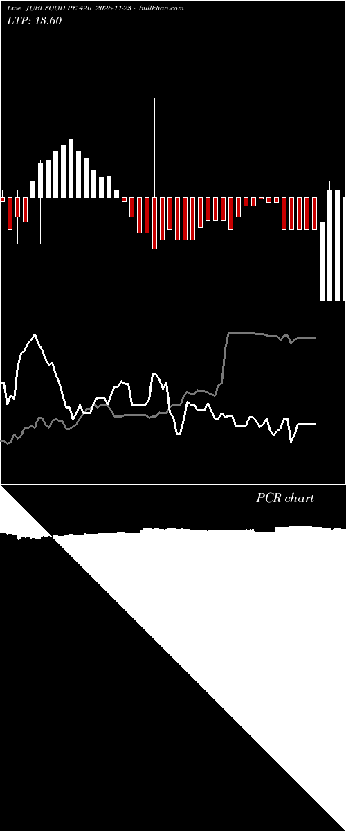 option chart JUBLFOOD PE 420 2026-11-23 