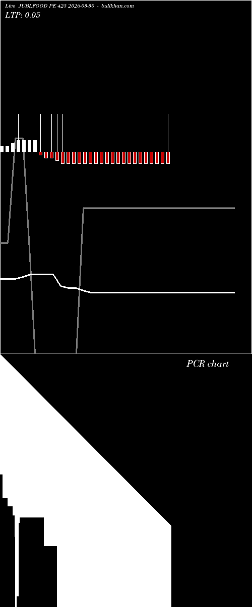  option chart JUBLFOOD PE 425 2026-03-30 