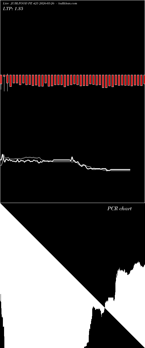  option chart JUBLFOOD PE 425 2026-05-26 