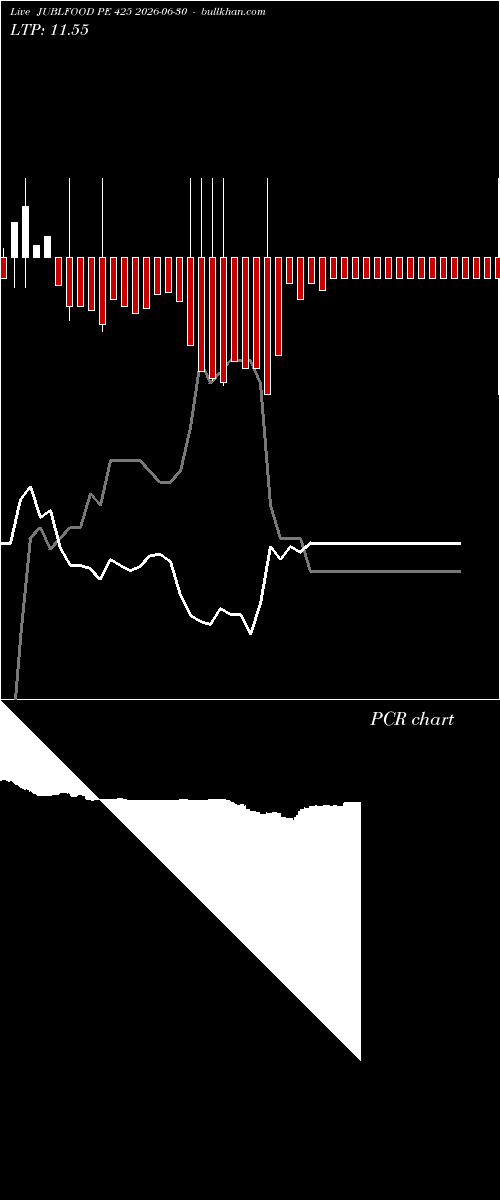  option chart JUBLFOOD PE 425 2026-06-30 