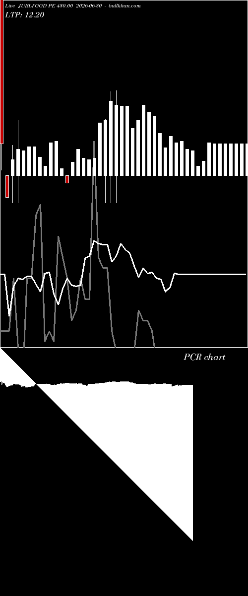  option chart JUBLFOOD PE 430.00 2026-06-30 