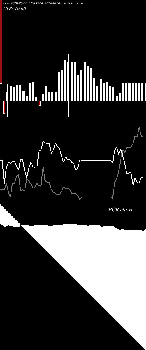  option chart JUBLFOOD PE 430.00 2026-06-30 
