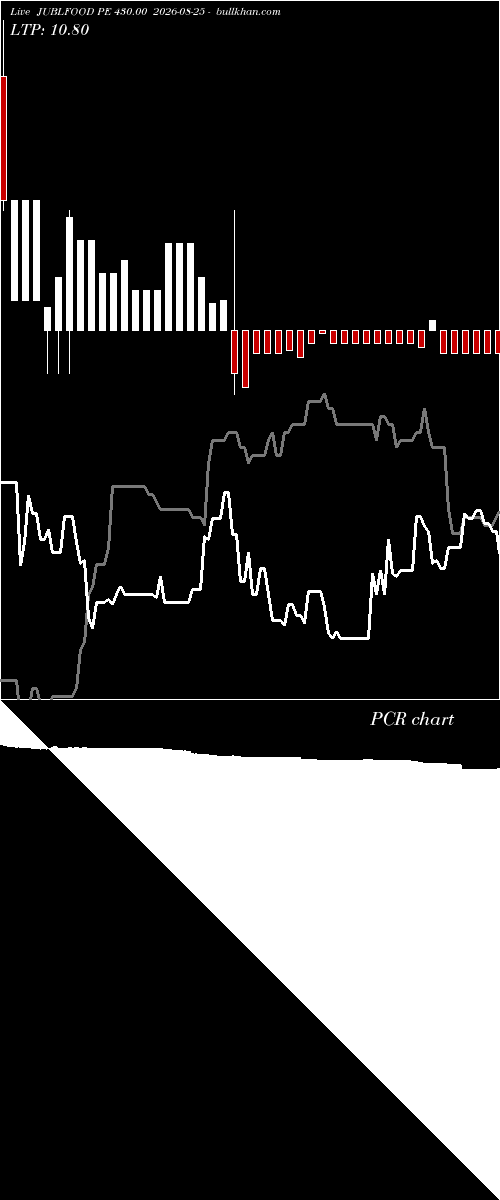  option chart JUBLFOOD PE 430.00 2026-08-25 