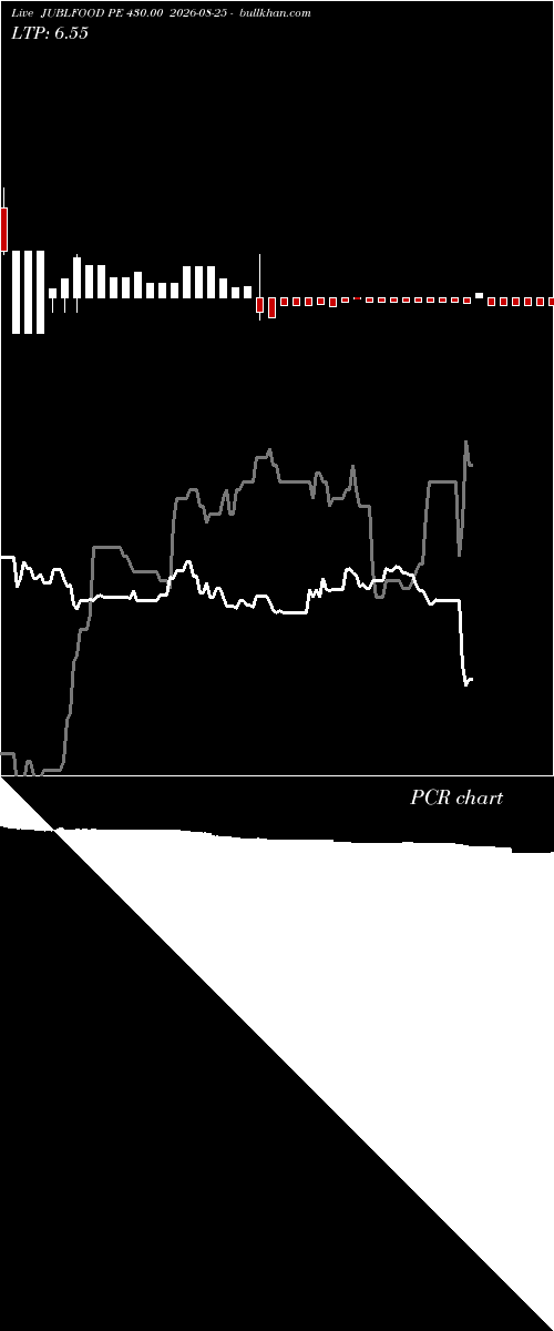 option chart JUBLFOOD PE 430.00 2026-08-25 