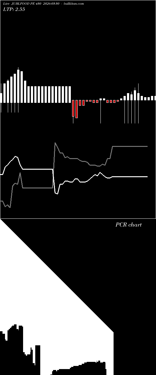  option chart JUBLFOOD PE 430 2026-03-30 