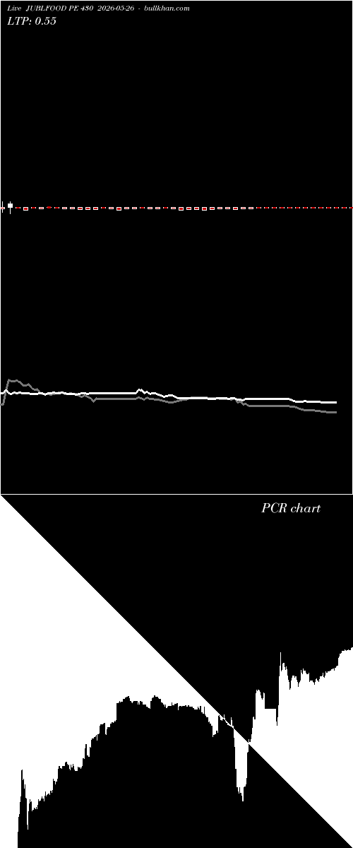  option chart JUBLFOOD PE 430 2026-05-26 
