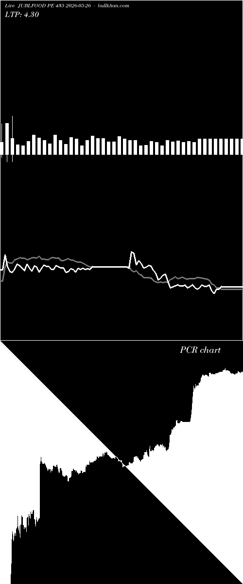  option chart JUBLFOOD PE 435 2026-05-26 