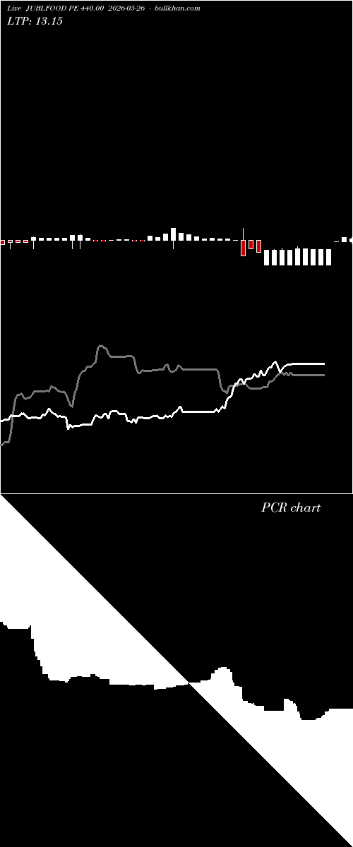  option chart JUBLFOOD PE 440.00 2026-05-26 