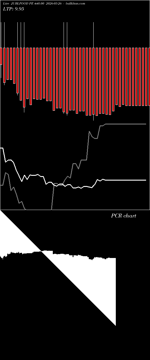  option chart JUBLFOOD PE 440.00 2026-05-26 