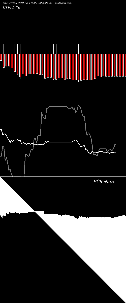  option chart JUBLFOOD PE 440.00 2026-05-26 