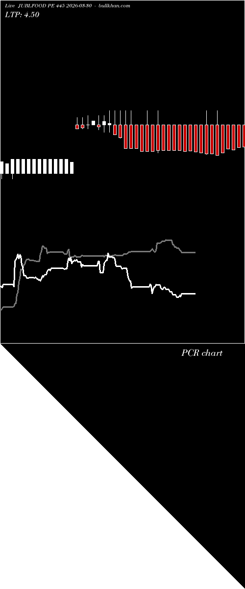  option chart JUBLFOOD PE 445 2026-03-30 