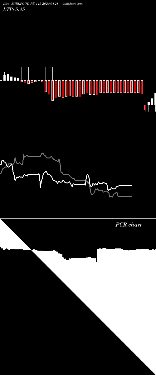 option chart JUBLFOOD PE 445 2026-04-28 
