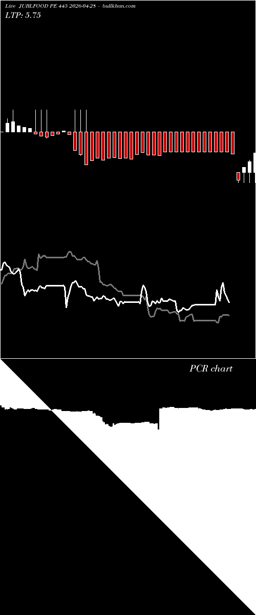  option chart JUBLFOOD PE 445 2026-04-28 