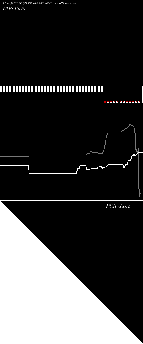  option chart JUBLFOOD PE 445 2026-05-26 