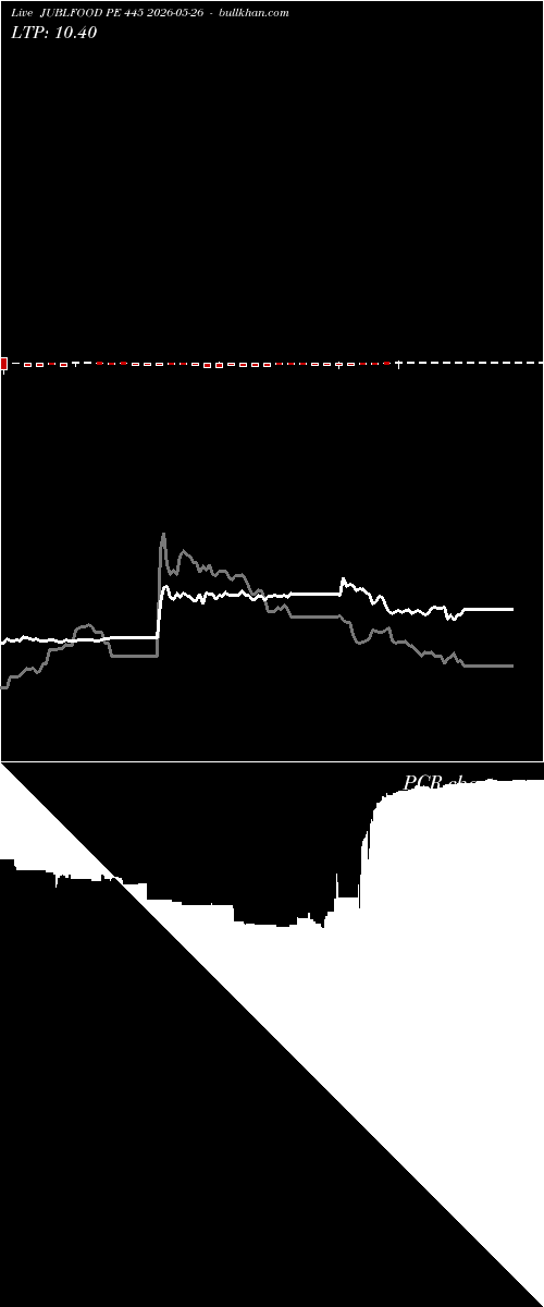  option chart JUBLFOOD PE 445 2026-05-26 