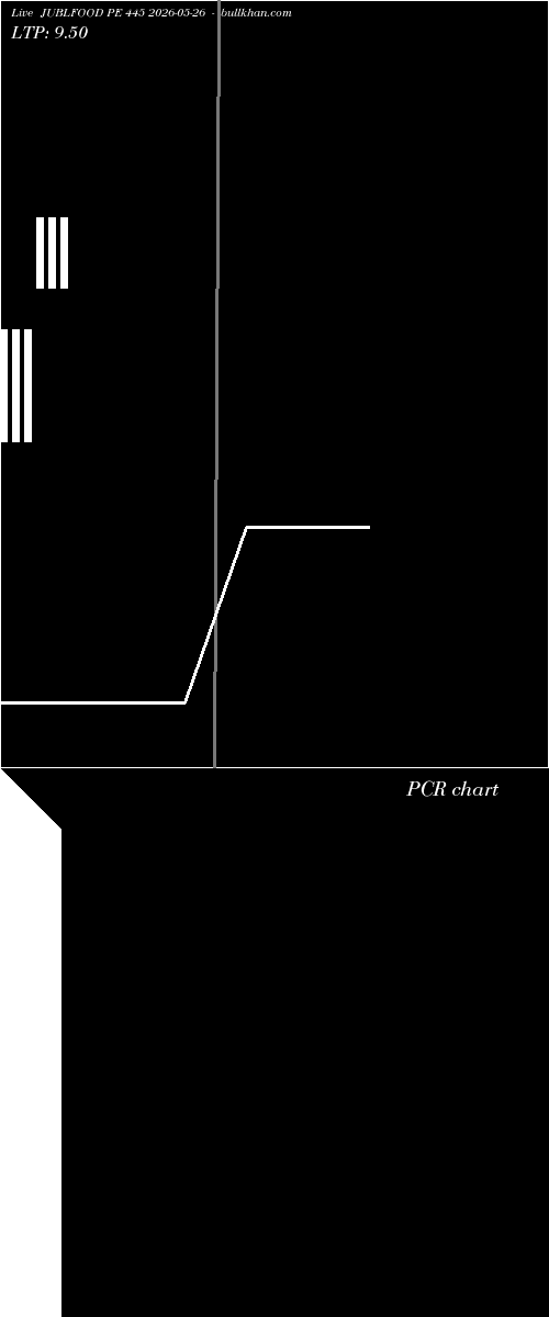  option chart JUBLFOOD PE 445 2026-05-26 