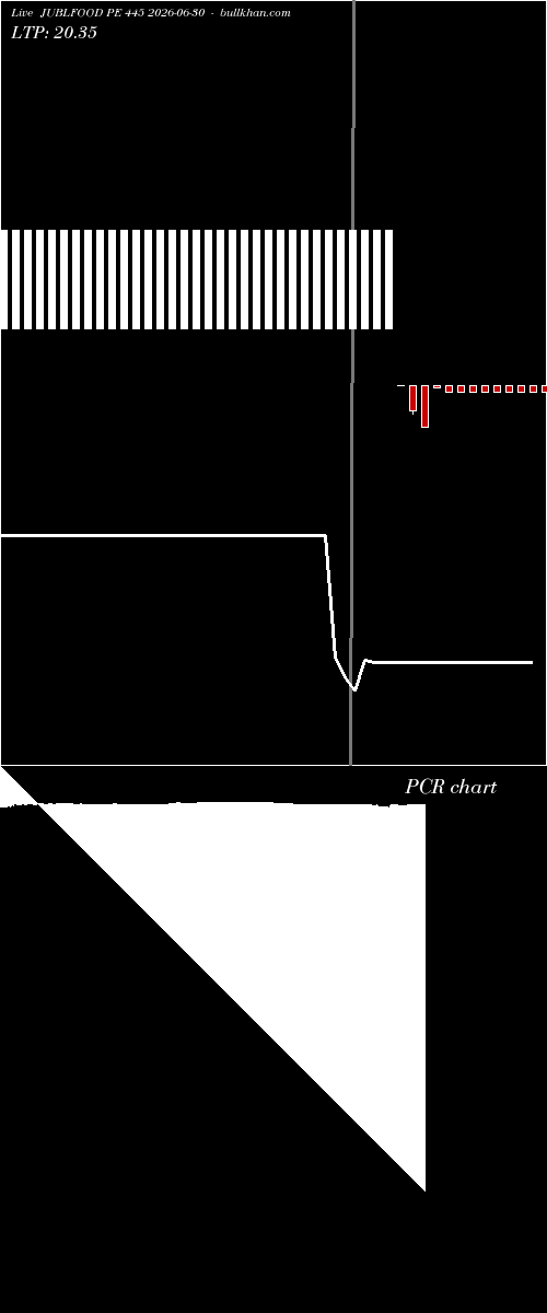  option chart JUBLFOOD PE 445 2026-06-30 