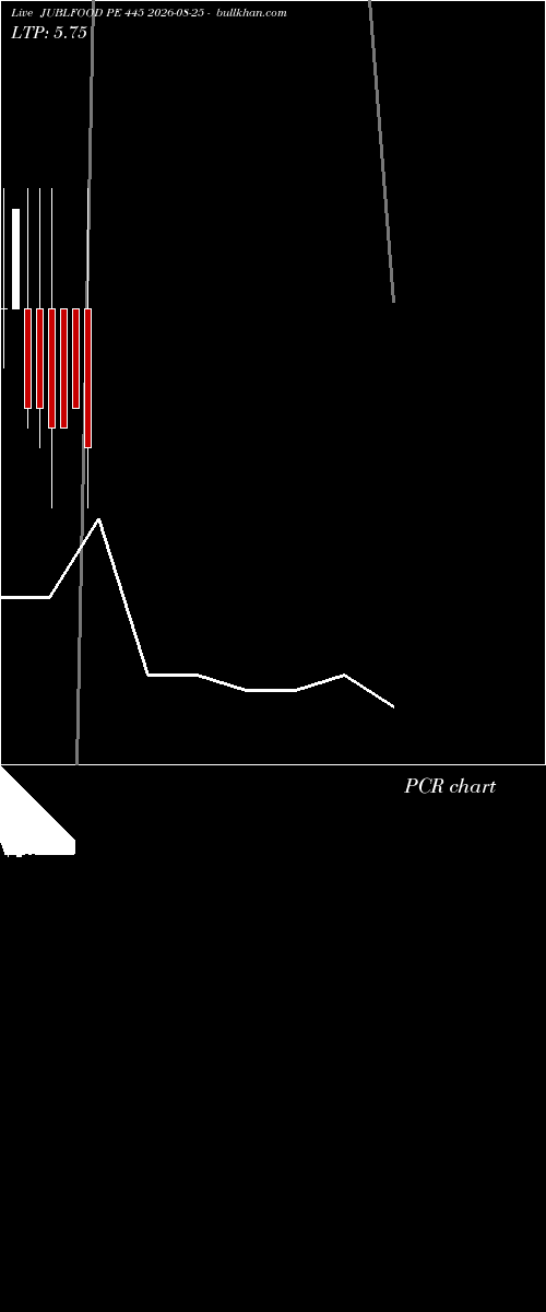  option chart JUBLFOOD PE 445 2026-08-25 