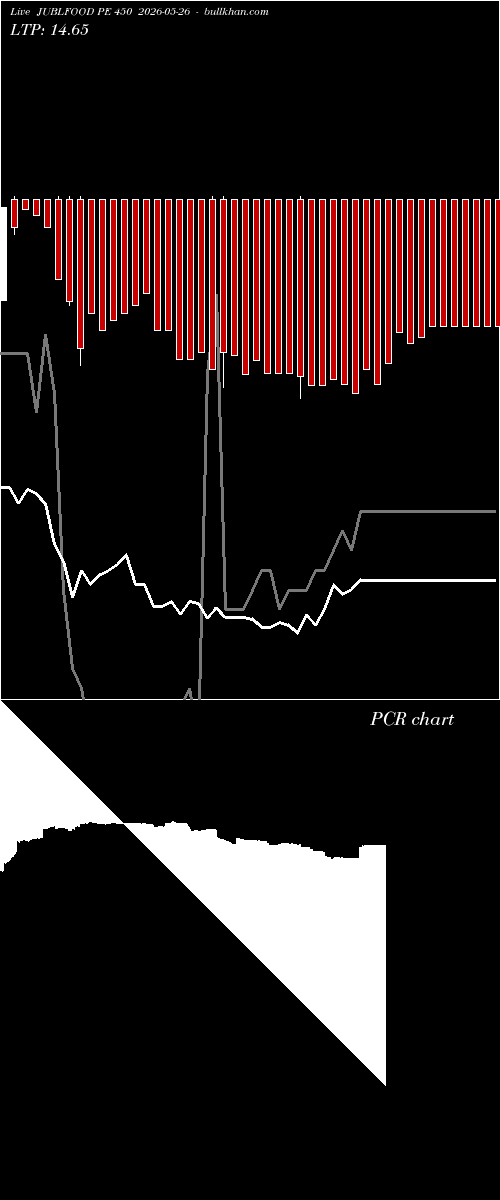  option chart JUBLFOOD PE 450 2026-05-26 