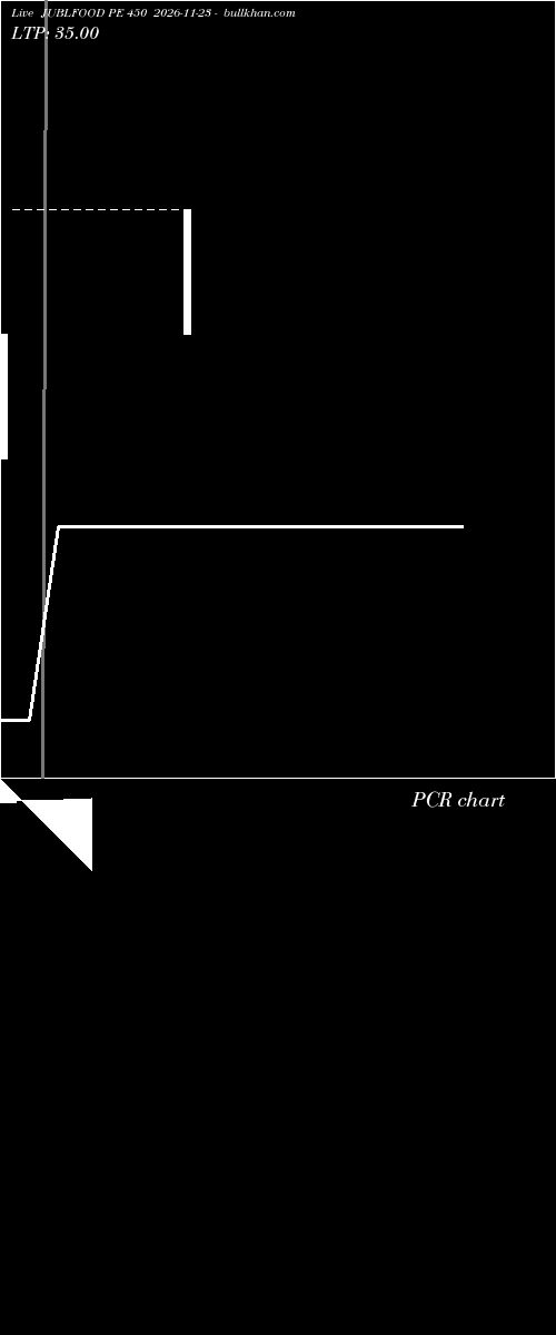  option chart JUBLFOOD PE 450 2026-11-23 