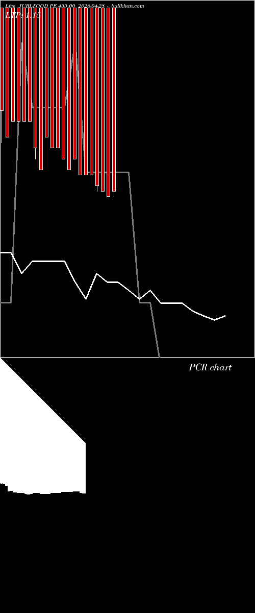  option chart JUBLFOOD PE 455.00 2026-04-28 
