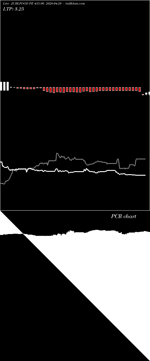  option chart JUBLFOOD PE 455.00 2026-04-28 