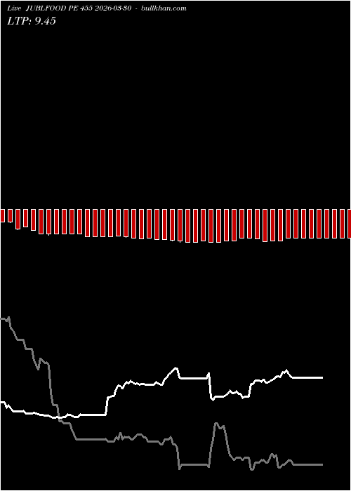  option chart JUBLFOOD PE 455 2026-03-30 