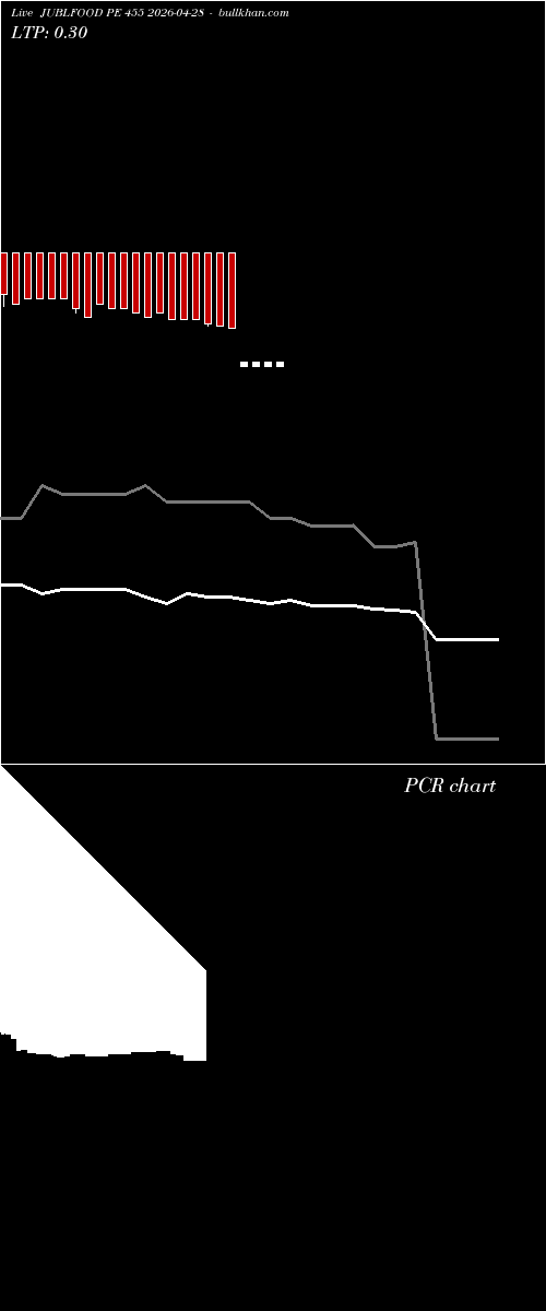  option chart JUBLFOOD PE 455 2026-04-28 