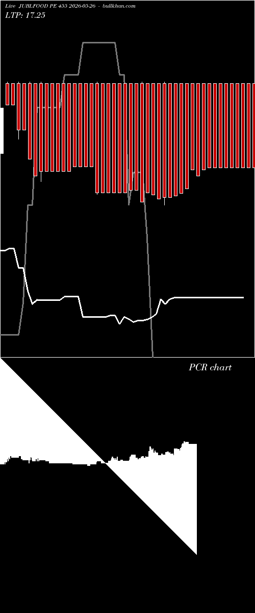  option chart JUBLFOOD PE 455 2026-05-26 