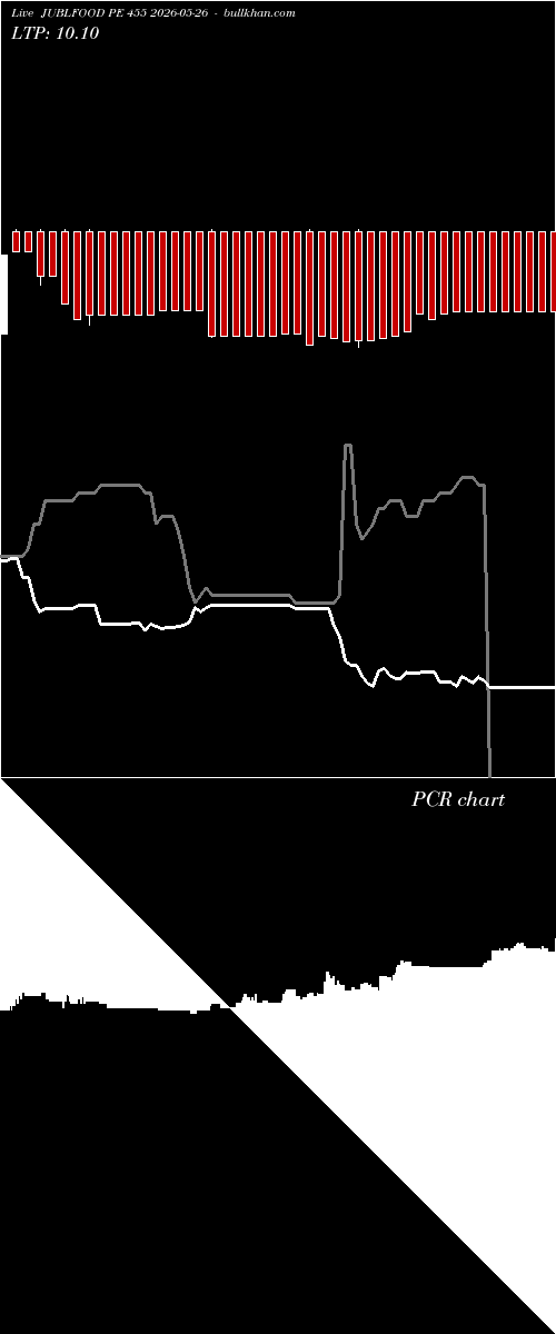  option chart JUBLFOOD PE 455 2026-05-26 