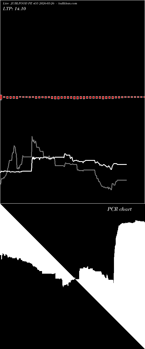  option chart JUBLFOOD PE 455 2026-05-26 